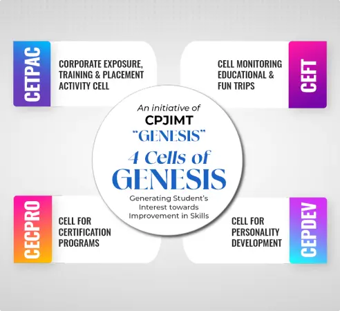 genesis-cell-img1